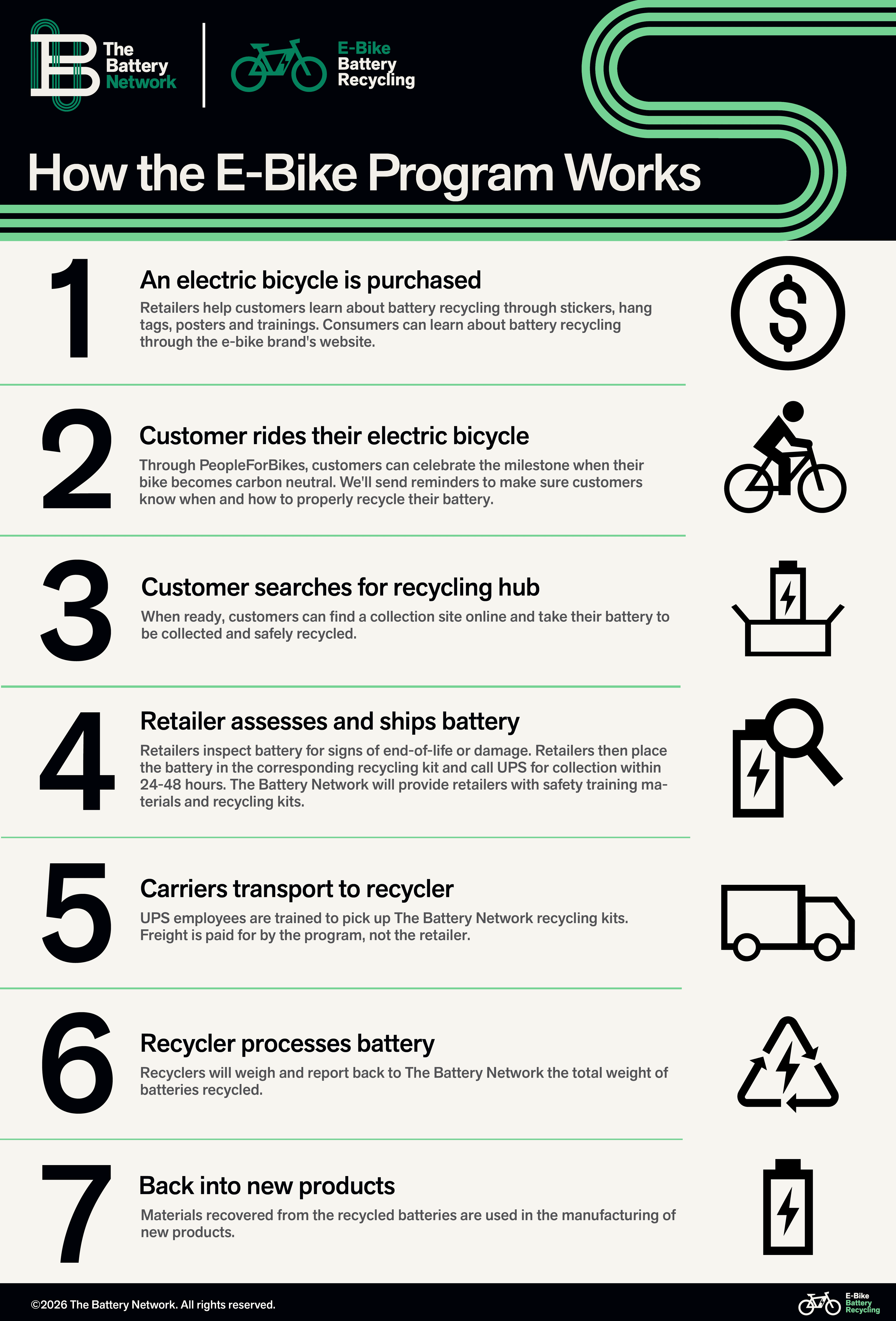 Battery recycling infographic